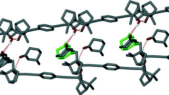 Graphical abstract: Inclusion compounds of a borneol dumb-bell host with methylcyclohexanones and 2-butanols: structures and resolutions