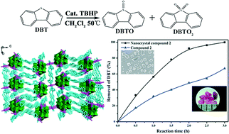 Graphical abstract: Polyoxometalate-based metal–organic coordination networks for heterogeneous catalytic desulfurization