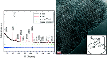 Graphical abstract: Functionalization and characterization of electrocrystallized iron oxide nanoparticles in the presence of β-cyclodextrin