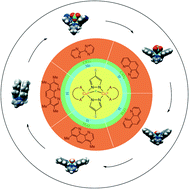 Graphical abstract: Self-assembly, binding ability and magnetic properties of dicopper(ii) pyrazolenophanes