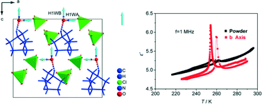 Graphical abstract: 1,4-Diazabicyclo[2.2.2]octane-based disalts showing non-centrosymmetric structures and phase transition behaviors