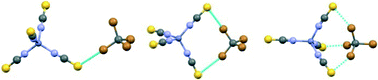 Graphical abstract: From single-point to three-point halogen bonding between zinc(ii) tetrathiocyanate and tetrabromomethane