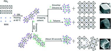 Graphical abstract: Rapid growth of high quality perovskite crystal by solvent mixing