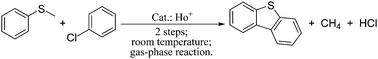 Graphical abstract: Mechanistic aspects of the gas-phase coupling of thioanisole and chlorobenzene to dibenzothiophene catalyzed by atomic Ho+