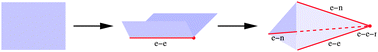 Graphical abstract: Singular analysis and coupled cluster theory