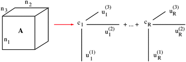 Graphical abstract: Tensor numerical methods in quantum chemistry: from Hartree–Fock to excitation energies