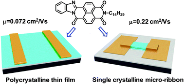 Graphical abstract: An asymmetric naphthalimide derivative for n-channel organic field-effect transistors