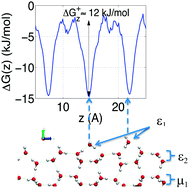 Graphical abstract: Mechanism of anisotropic surface self-diffusivity at the prismatic ice–vapor interface