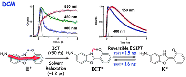Graphical abstract: Direct observation of breaking of the intramolecular H-bond, and slowing down of the proton motion and tuning its mechanism in an HBO derivative