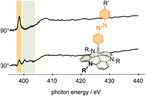 Graphical abstract: X-ray spectroscopy characterization of azobenzene-functionalized triazatriangulenium adlayers on Au(111) surfaces