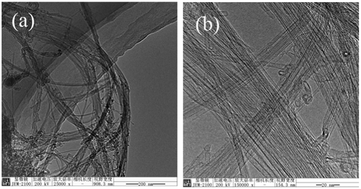 Graphical abstract: Bistable electrical switching and nonvolatile memory effect in carbon nanotube–poly(3,4-ethylenedioxythiophene):poly(styrenesulfonate) composite films