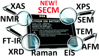 Graphical abstract: Scanning electrochemical microscopy of Li-ion batteries