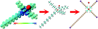 Graphical abstract: Multiscale modeling of the trihexyltetradecylphosphonium chloride ionic liquid