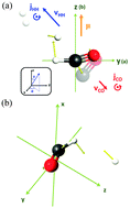 Graphical abstract: Insight into photofragment vector correlation by a multi-center impulsive model