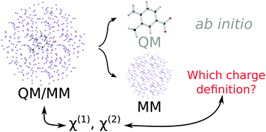 Graphical abstract: Which charge definition for describing the crystal polarizing field and the χ(1) and χ(2) of organic crystals?