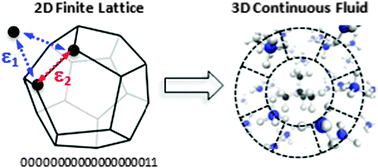 Graphical abstract: Finite lattice model for molecular aggregation equilibria. Boolean statistics, analytical approximations, and the macroscopic limit