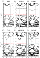 Graphical abstract: The effect of impurities in ultra-thin hydrogenated silicene and germanene: a first principles study
