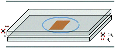 Graphical abstract: Control of layer stacking in CVD graphene under quasi-static condition
