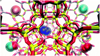 Graphical abstract: Transferable force fields for adsorption of small gases in zeolites