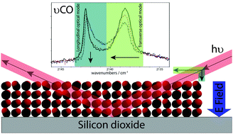 Graphical abstract: Spontaneous electric fields in solid carbon monoxide