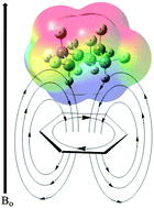 Graphical abstract: Particularly strong C–H⋯π interactions between benzene and all-cis 1,2,3,4,5,6-hexafluorocyclohexane