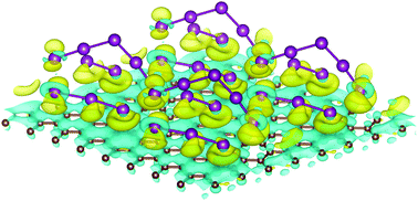 Graphical abstract: Theoretical study of polyiodide formation and stability on monolayer and bilayer graphene