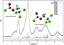 Graphical abstract: Gas-phase structure of 2,2,2-trichloroethyl chloroformate studied by electron diffraction and quantum-chemical calculations