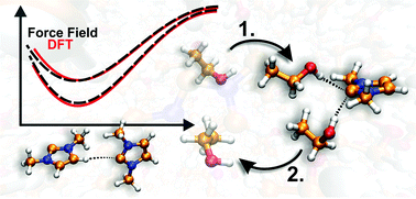 Graphical abstract: Unveiling the peculiar hydrogen bonding behavior of solvated N-heterocyclic carbenes