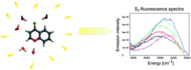 Graphical abstract: Hydrogen-bonded 4H-1-benzopyrane-4-thione–water complexes properties in the S2 excited state: the mechanism and dynamics of deactivation