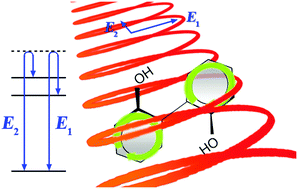 Graphical abstract: The generation of stationary π-electron rotations in chiral aromatic ring molecules possessing non-degenerate excited states