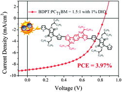 Graphical abstract: Benzodi(pyridothiophene): a novel acceptor unit for application in A1–A–A1 type photovoltaic small molecules
