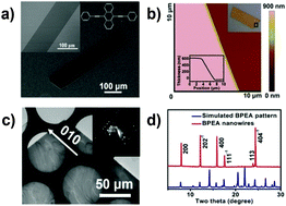 Graphical abstract: Large-size nanosheets of 9,10-bis(phenylethynyl)anthracene with high photoresponse and light emission anisotropy