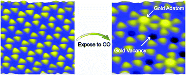 Graphical abstract: Metal adatoms generated by the co-play of melamine assembly and subsequent CO adsorption