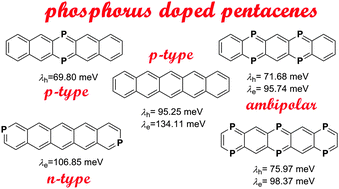 Graphical abstract: “Doping” pentacene with sp2-phosphorus atoms: towards high performance ambipolar semiconductors