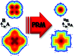 Graphical abstract: Positional recurrence maps, a powerful tool to de-correlate static and dynamical disorder in distribution maps from molecular dynamics simulations: the case of Nd2NiO4+d