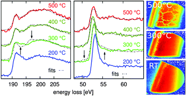 Graphical abstract: In situ characterization of the decomposition behavior of Mg(BH4)2 by X-ray Raman scattering spectroscopy