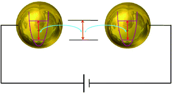 Graphical abstract: Quantum transport through a Coulomb blockaded quantum emitter coupled to a plasmonic dimer