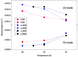Graphical abstract: Spontaneous polarization of solid CO on water ices and some astrophysical implications