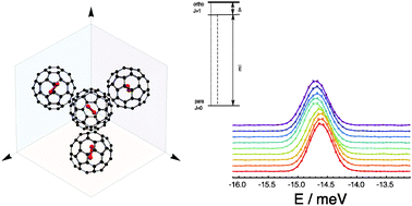 Graphical abstract: Symmetry-breaking in the H2@C60 endofullerene revealed by inelastic neutron scattering at low temperature
