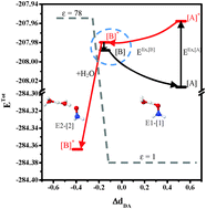 Graphical abstract: The mechanism of excited state proton dissociation in microhydrated hydroxylamine clusters