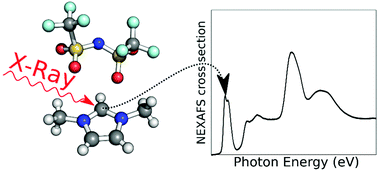 Graphical abstract: A detailed assignment of NEXAFS resonances of imidazolium based ionic liquids
