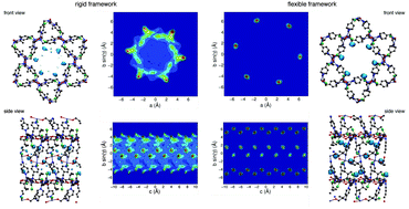 Graphical abstract: The effects of framework dynamics on the behavior of water adsorbed in the [Zn(l-L)(Cl)] and Co-MOF-74 metal–organic frameworks