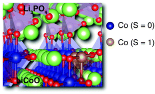 Graphical abstract: Multi-spin-state at a Li3PO4/LiCoO2 (104) interface