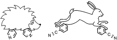 Graphical abstract: Cyanophenyl vs. pyridine substituent: impact on the adlayer structure and formation on HOPG and Au(111)