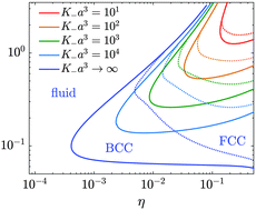 Graphical abstract: Density-induced reentrant melting of colloidal Wigner crystals
