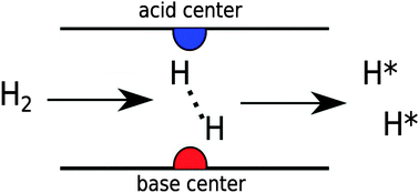 Graphical abstract: Designing graphene as a new frustrated Lewis pair catalyst for hydrogen activation by co-doping