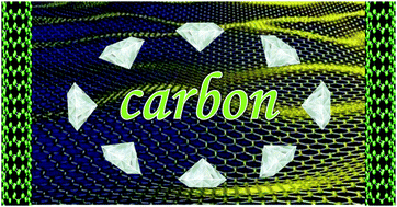 Graphical abstract: Recent development of carbon electrode materials and their bioanalytical and environmental applications