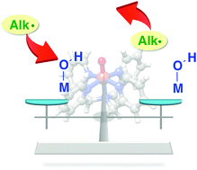 Graphical abstract: To rebound or dissociate? This is the mechanistic question in C–H hydroxylation by heme and nonheme metal–oxo complexes