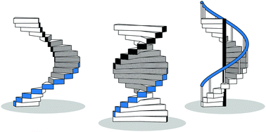 Graphical abstract: Strain-induced helical chirality in polyaromatic systems