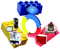Graphical abstract: Towards dial-a-molecule by integrating continuous flow, analytics and self-optimisation